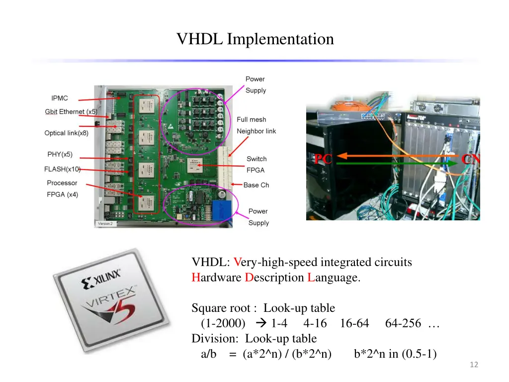 vhdl implementation