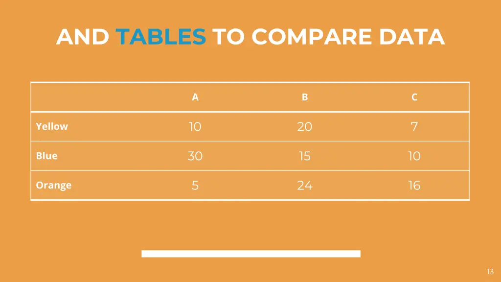 and tables to compare data