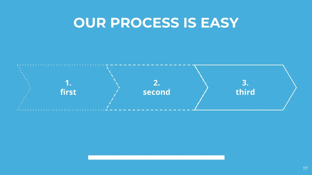 our process is easy