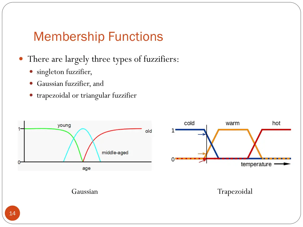 membership functions