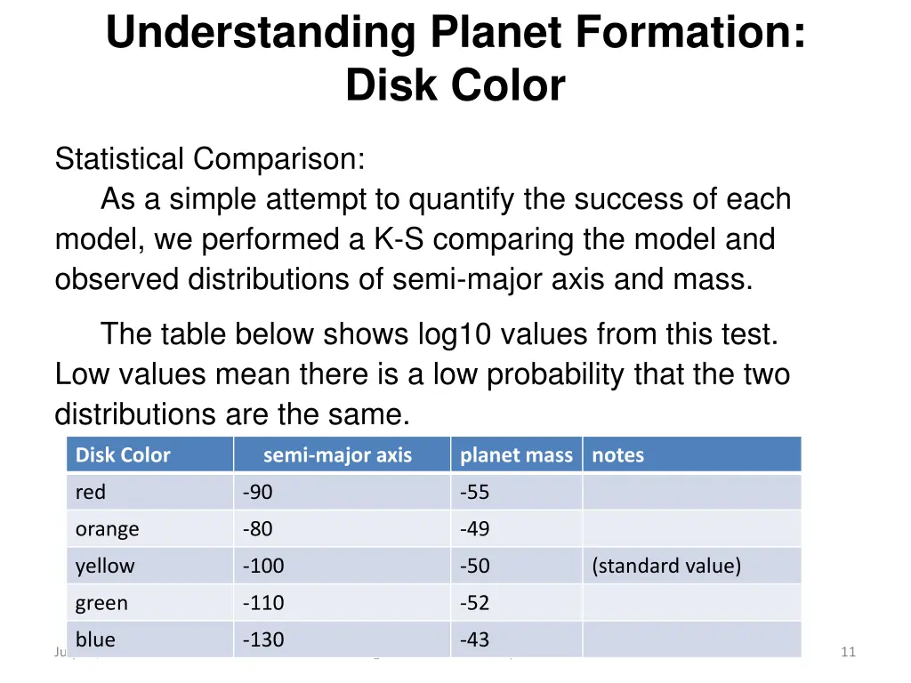 understanding planet formation disk color 4
