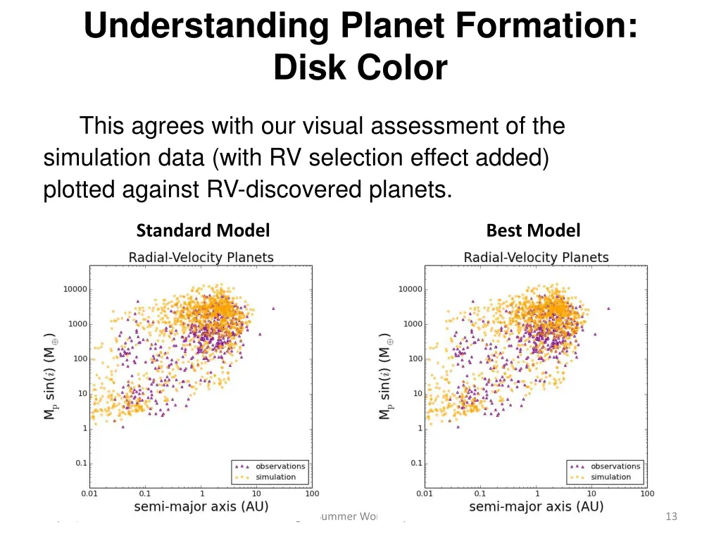 understanding planet formation disk color 6