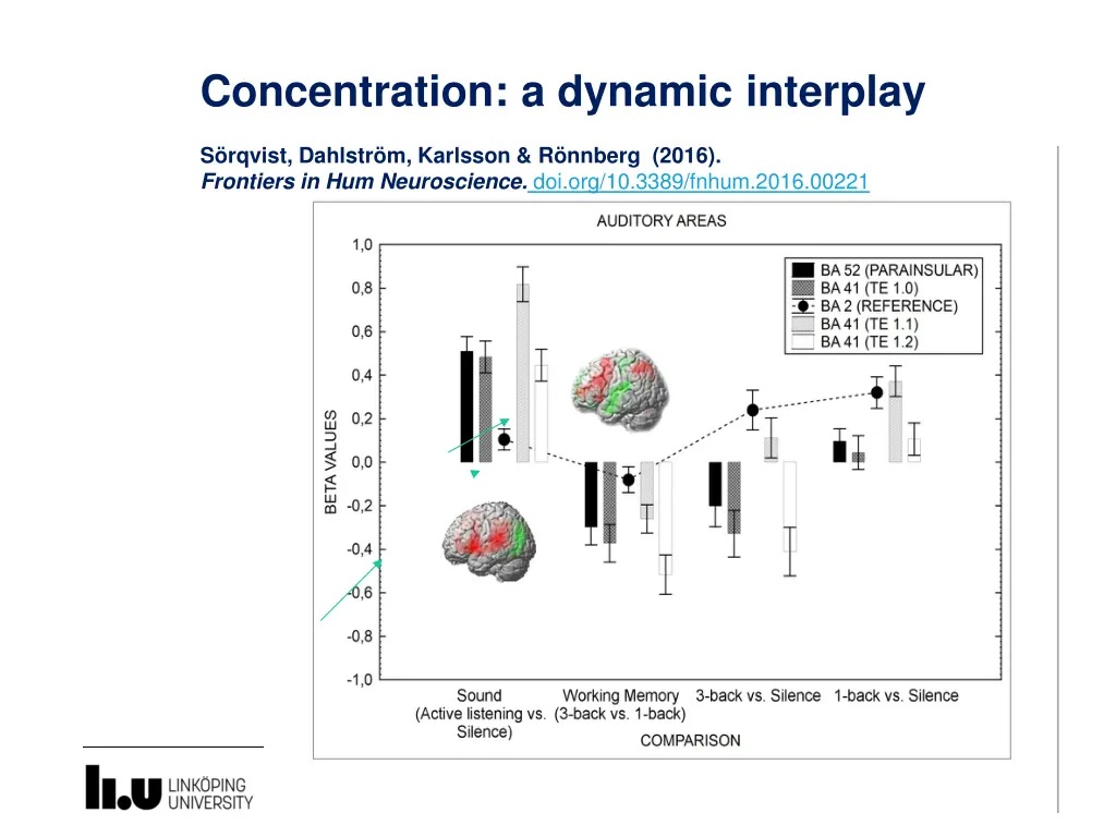 concentration a dynamic interplay