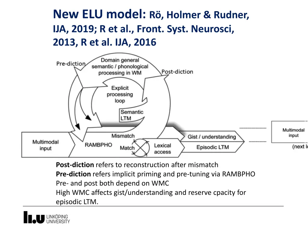 new elu model r holmer rudner ija 2019