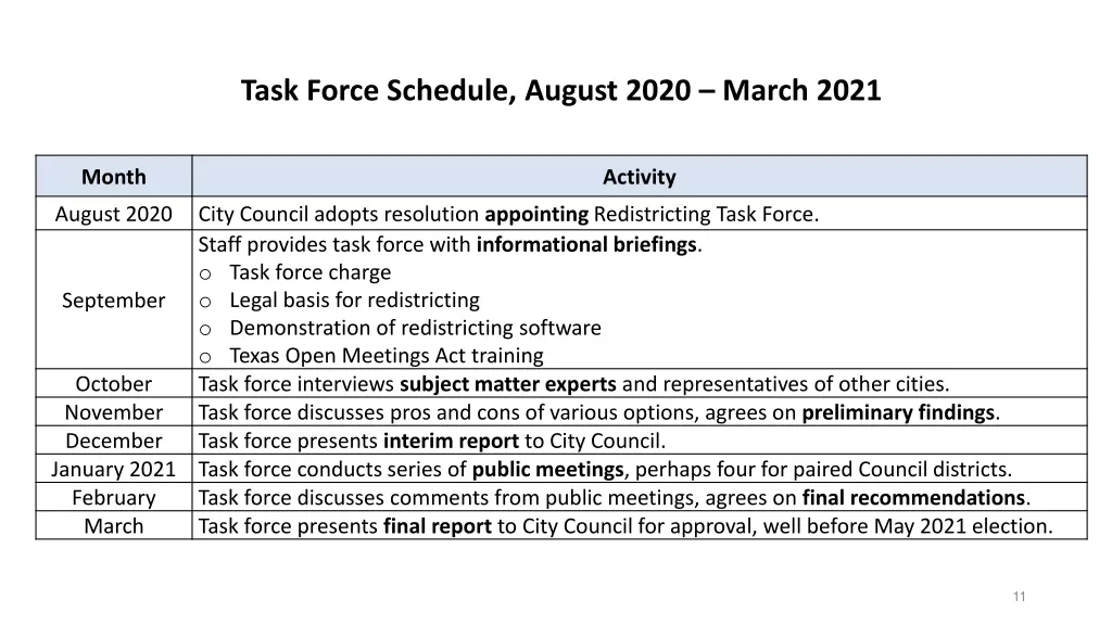 task force schedule august 2020 march 2021