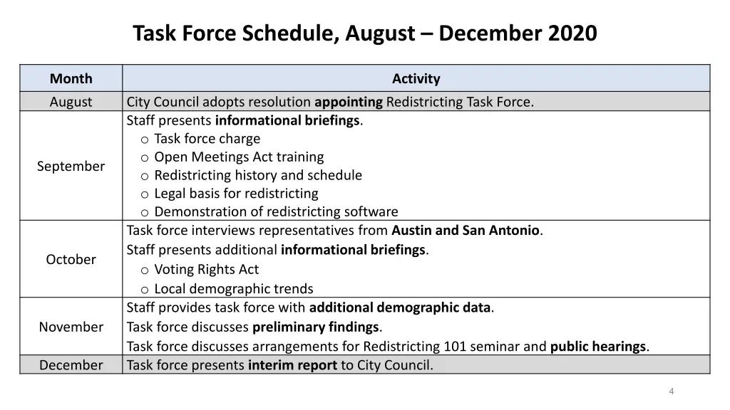 task force schedule august december 2020