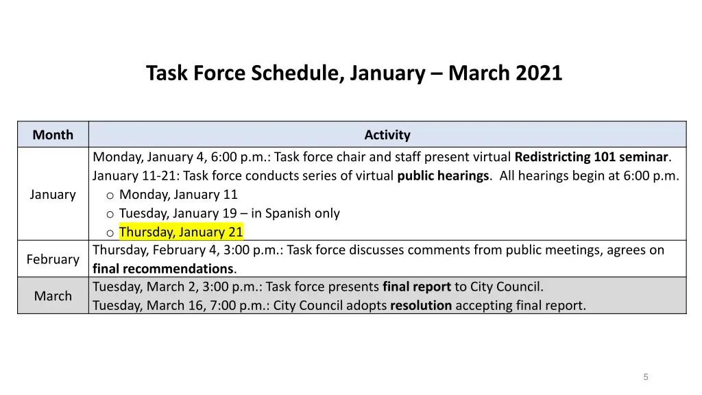 task force schedule january march 2021