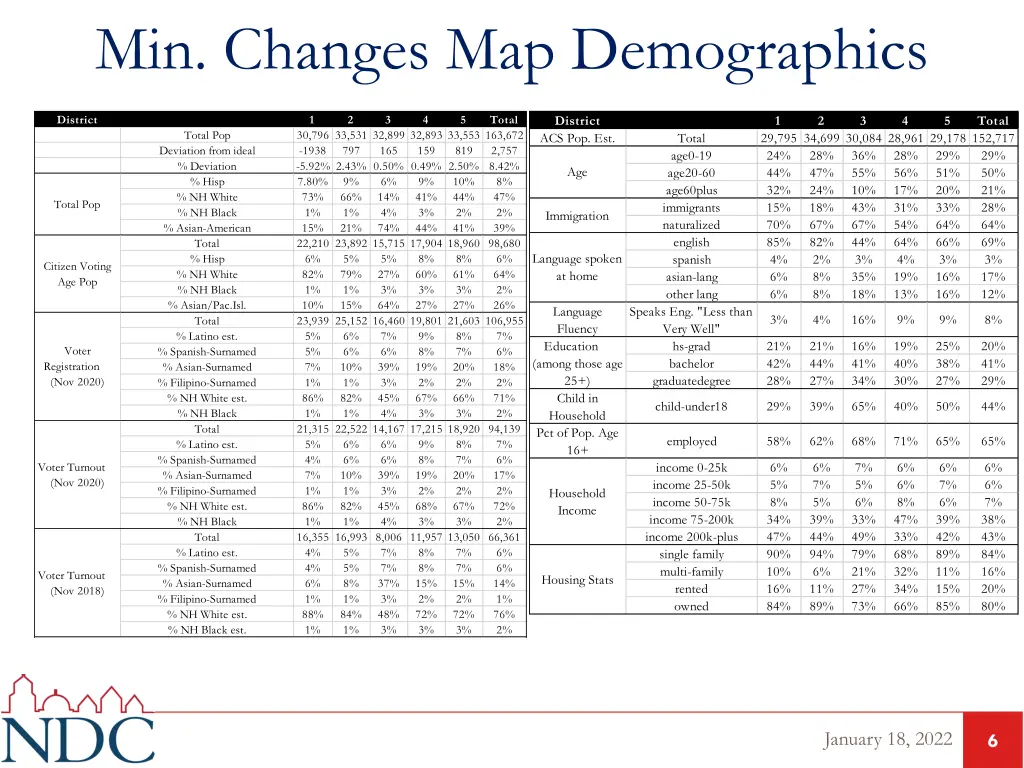 min changes map demographics
