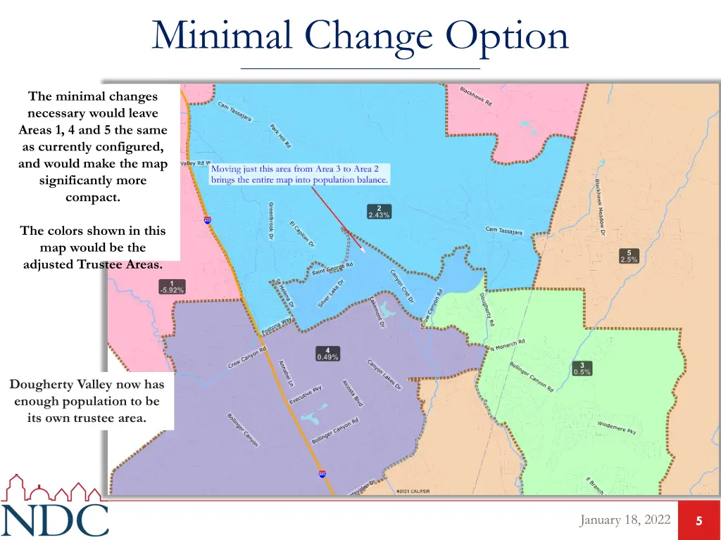 minimal change option