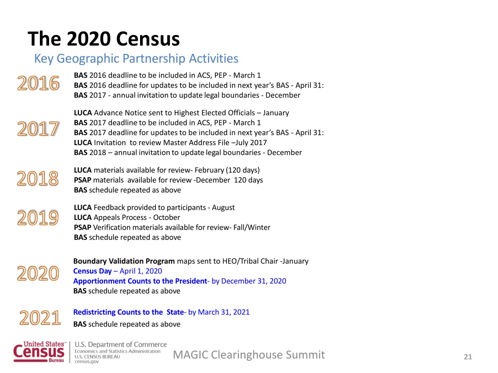 the 2020 census key geographic partnership