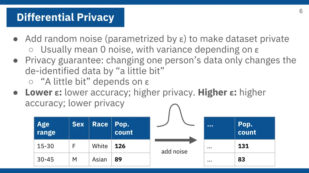slide5