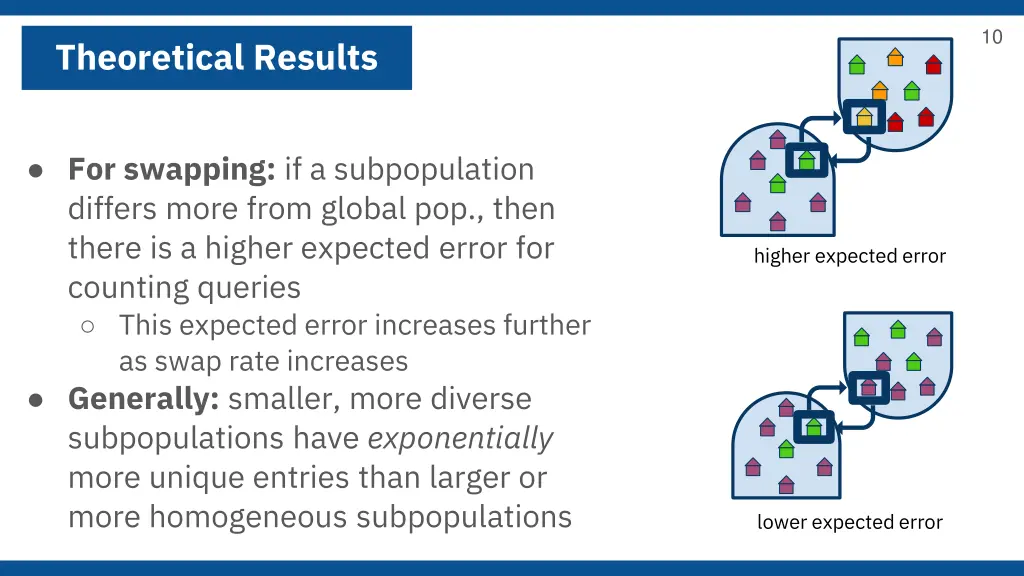 slide9