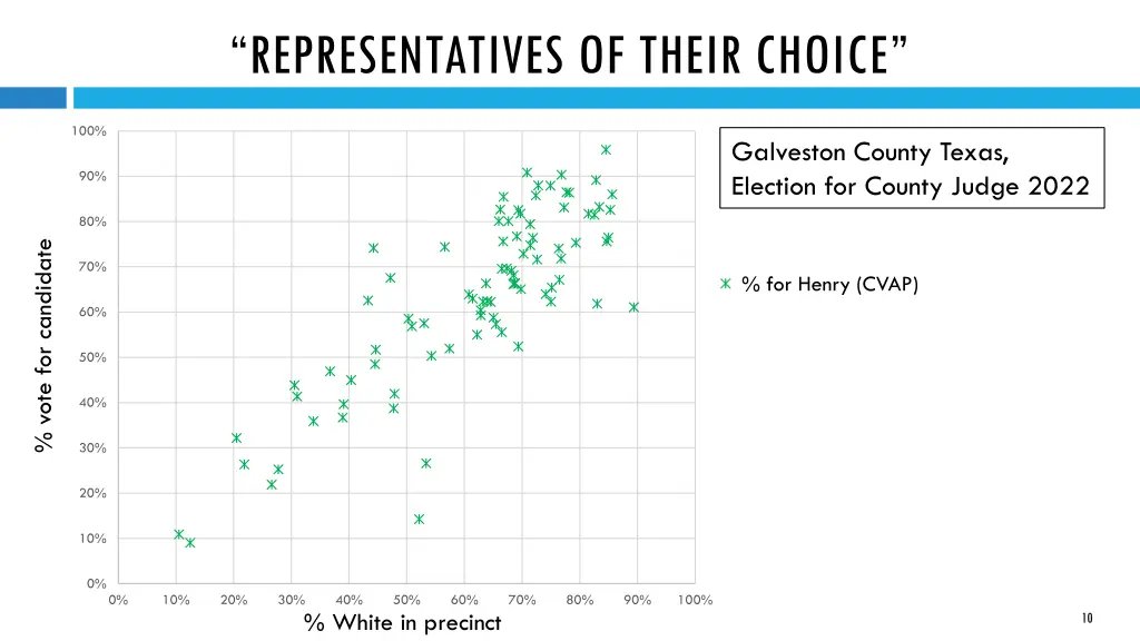 representatives of their choice 1