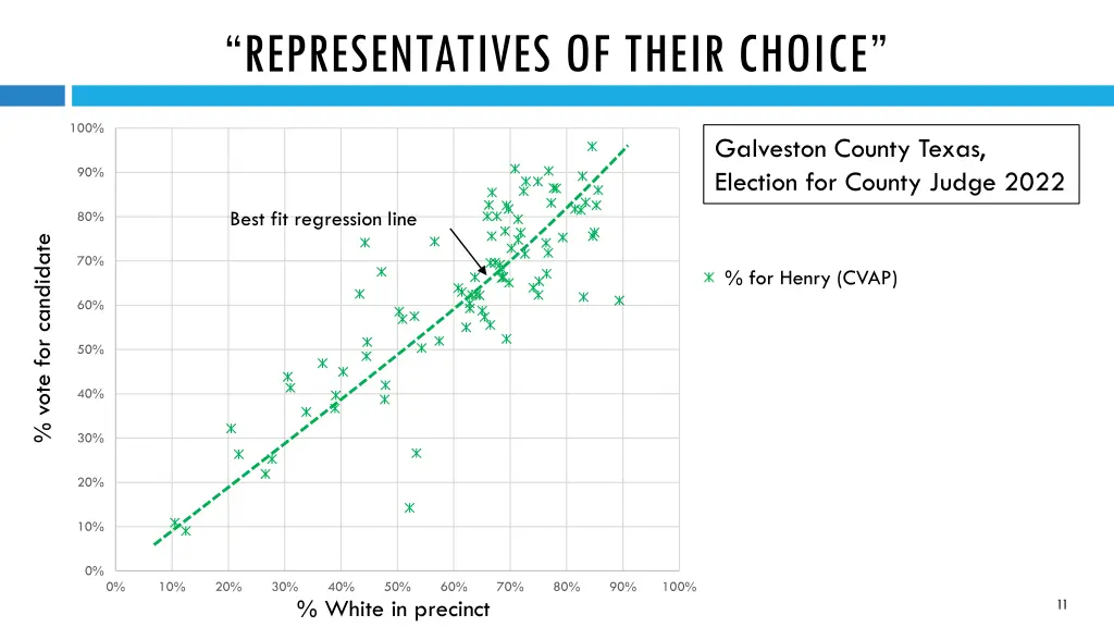 representatives of their choice 2