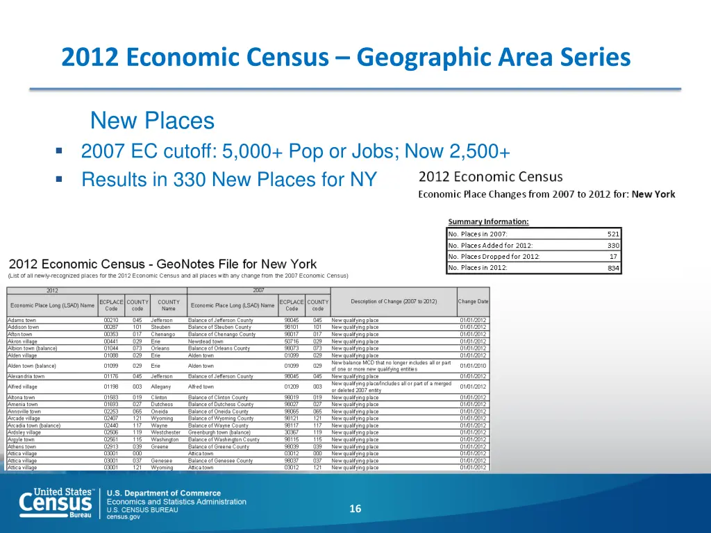 2012 economic census geographic area series 1