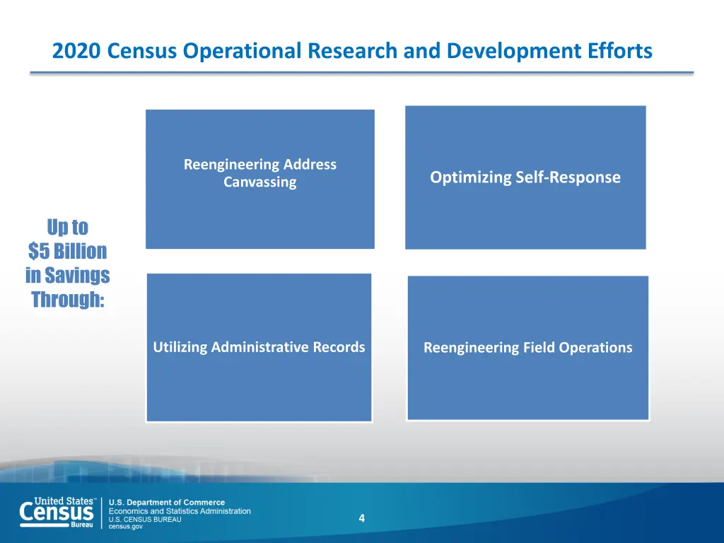 2020 census operational research and development