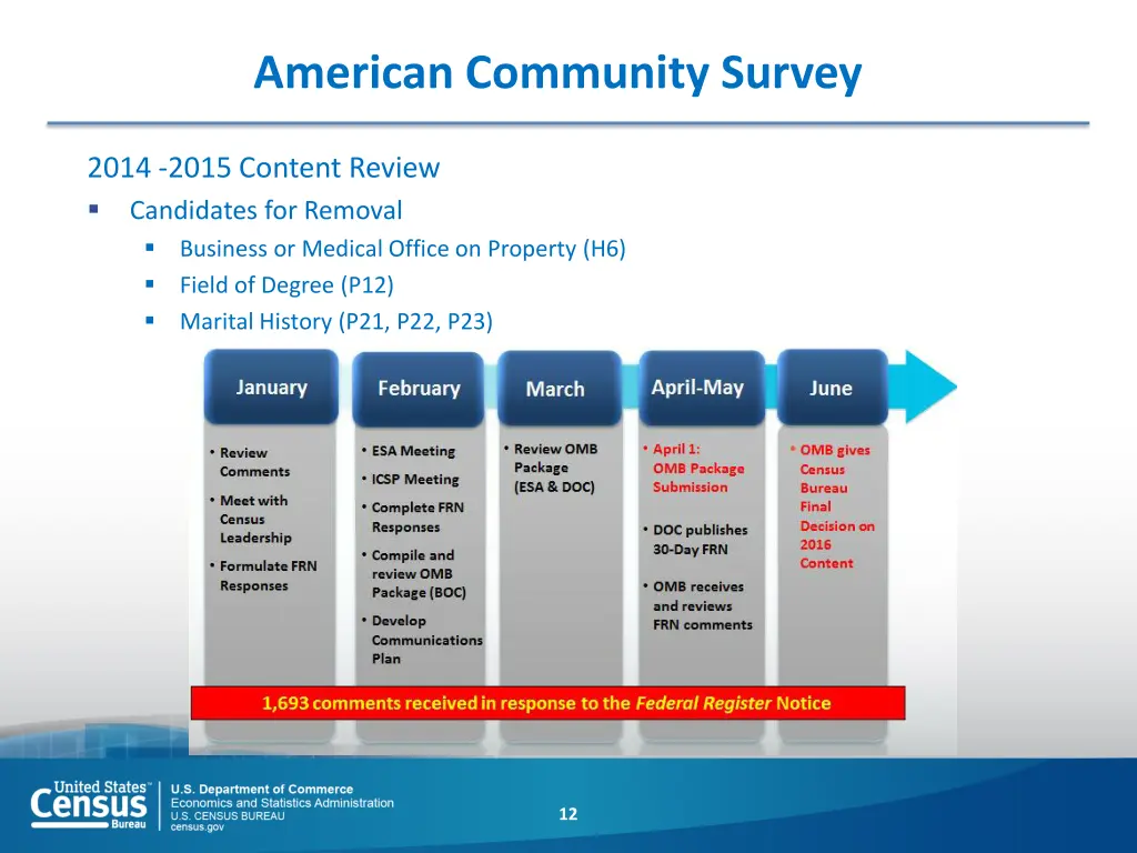 american community survey 1