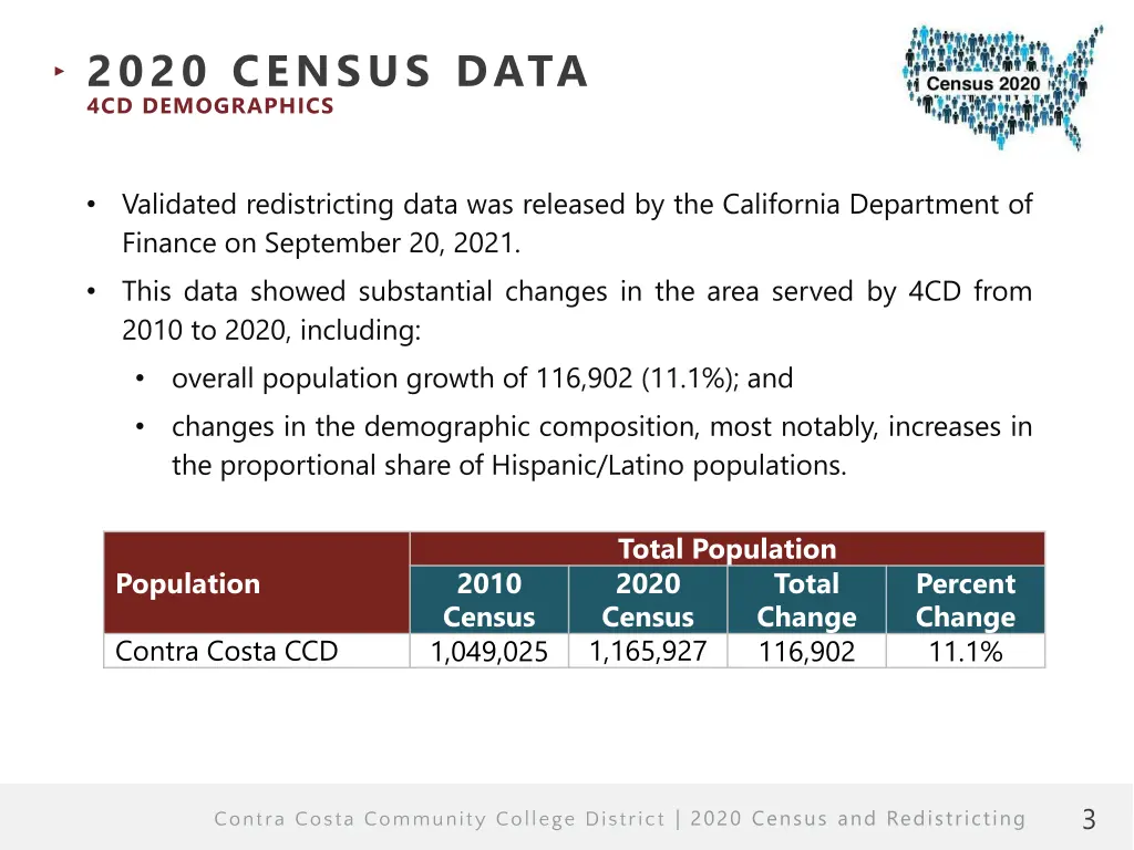 2020 census data 4cd demographics