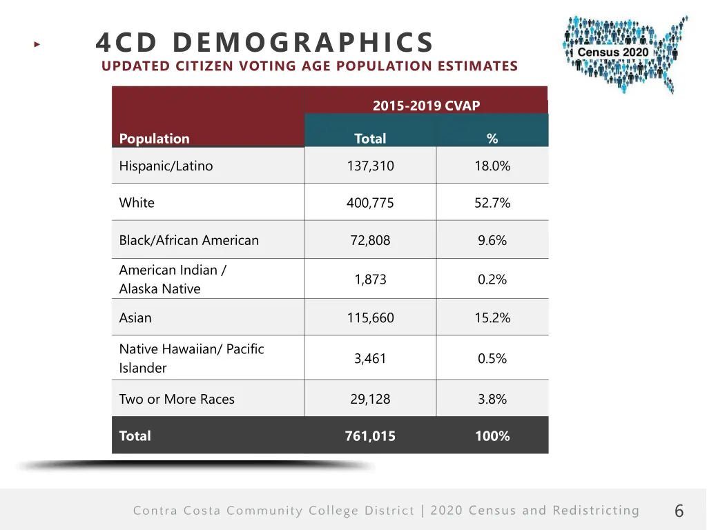 4cd demographics updated citizen voting
