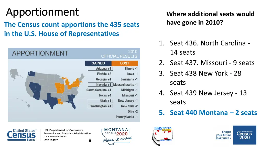 apportionment apportionment