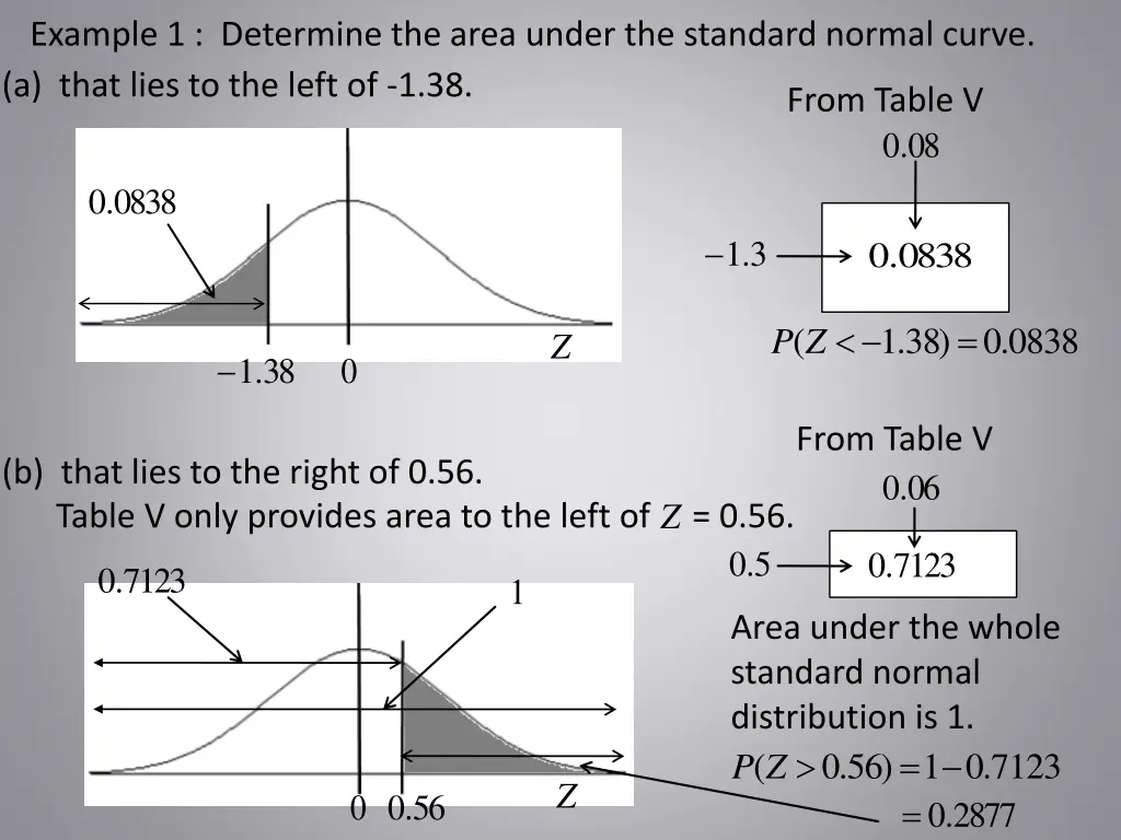 example 1 determine the area under the standard