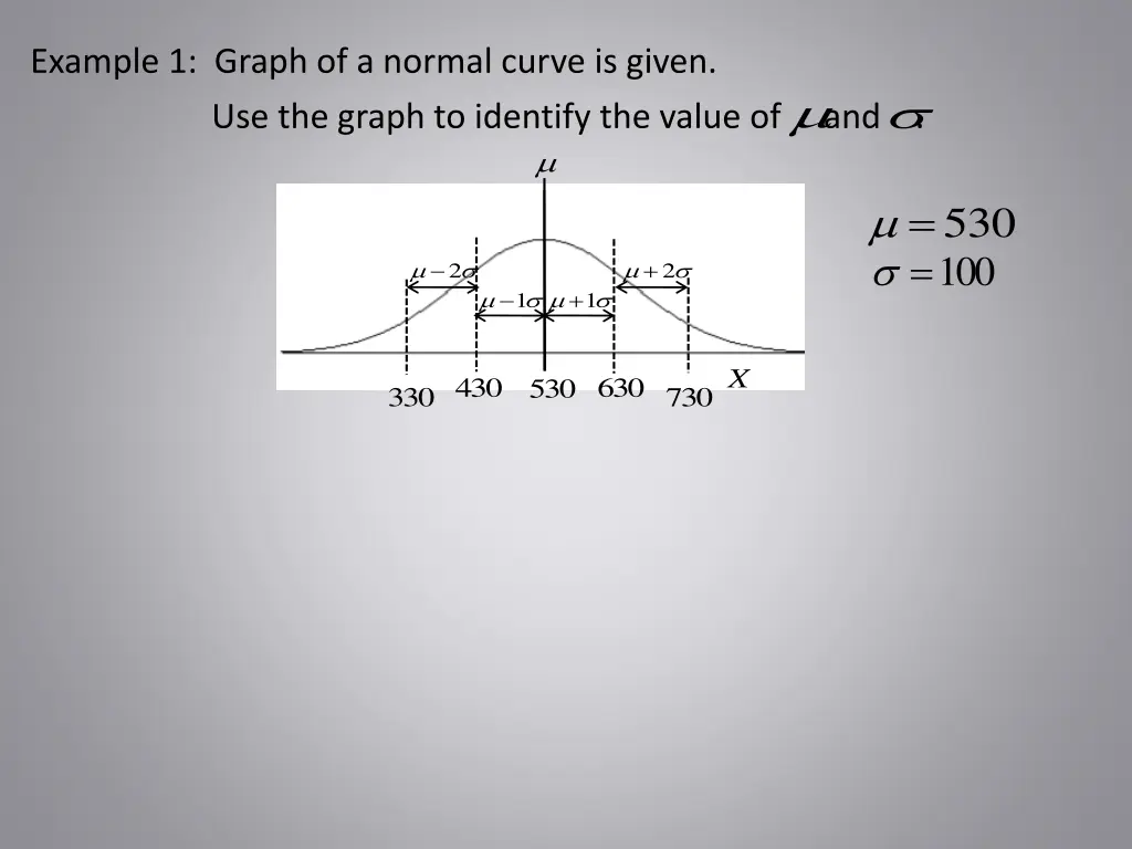 example 1 graph of a normal curve is given