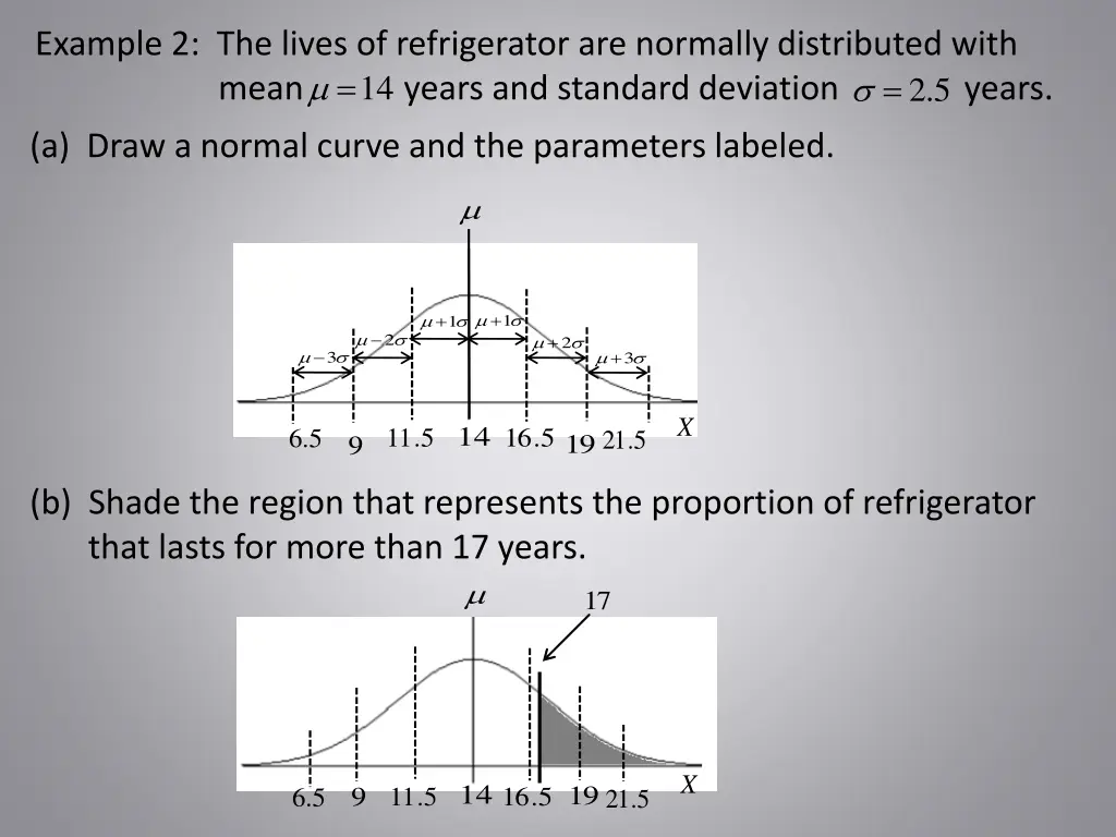 example 2 the lives of refrigerator are normally