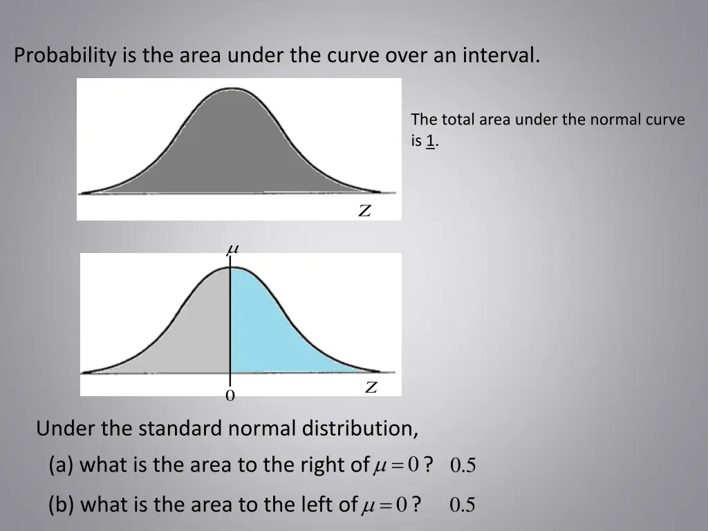 probability is the area under the curve over