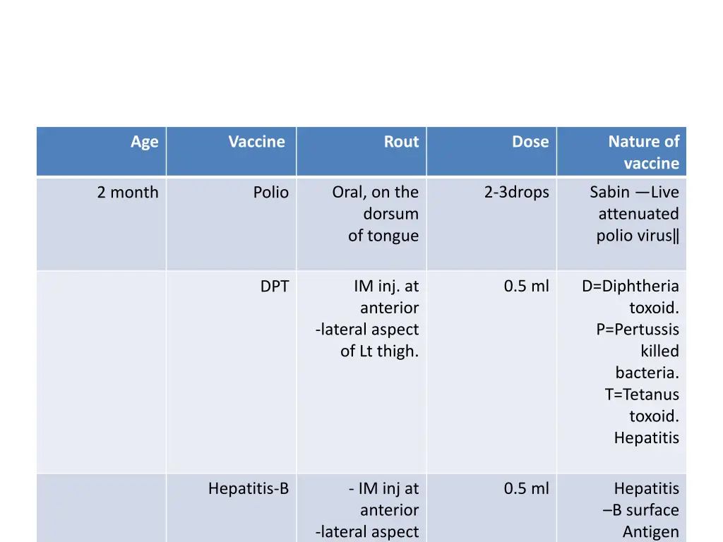 nature of vaccine