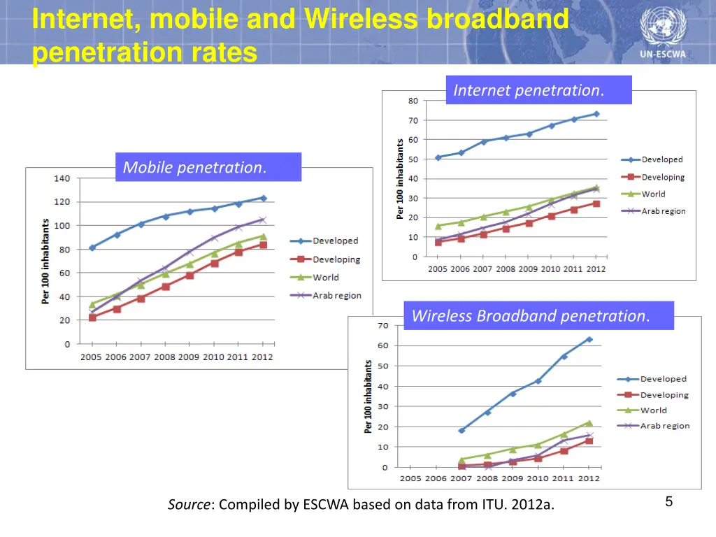 internet mobile and wireless broadband