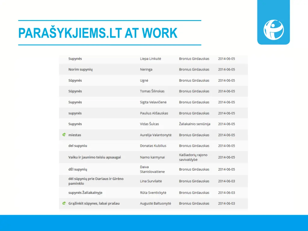 para ykjiems lt at work