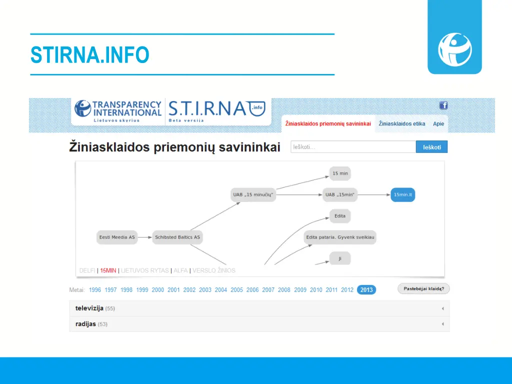 stirna info