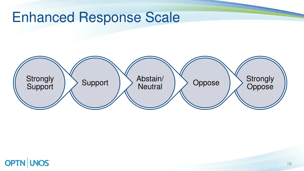 enhanced response scale