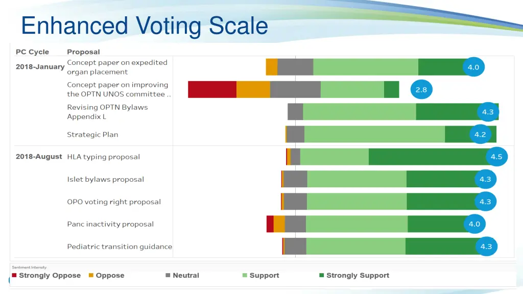 enhanced voting scale
