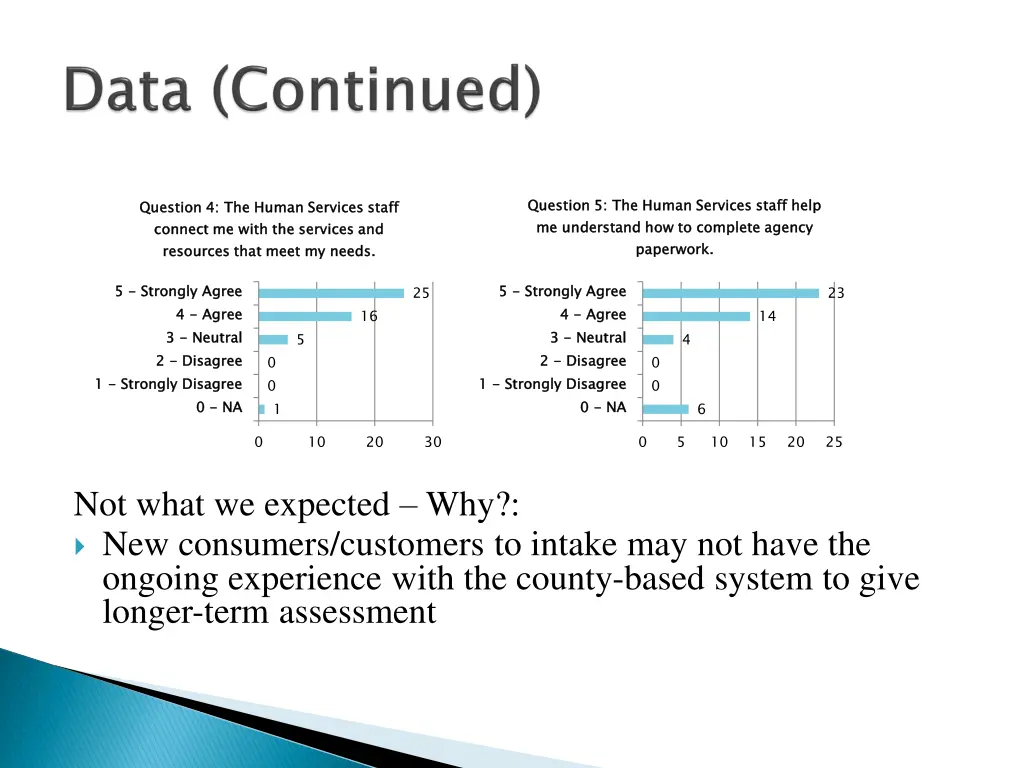 question 5 the human services staff help