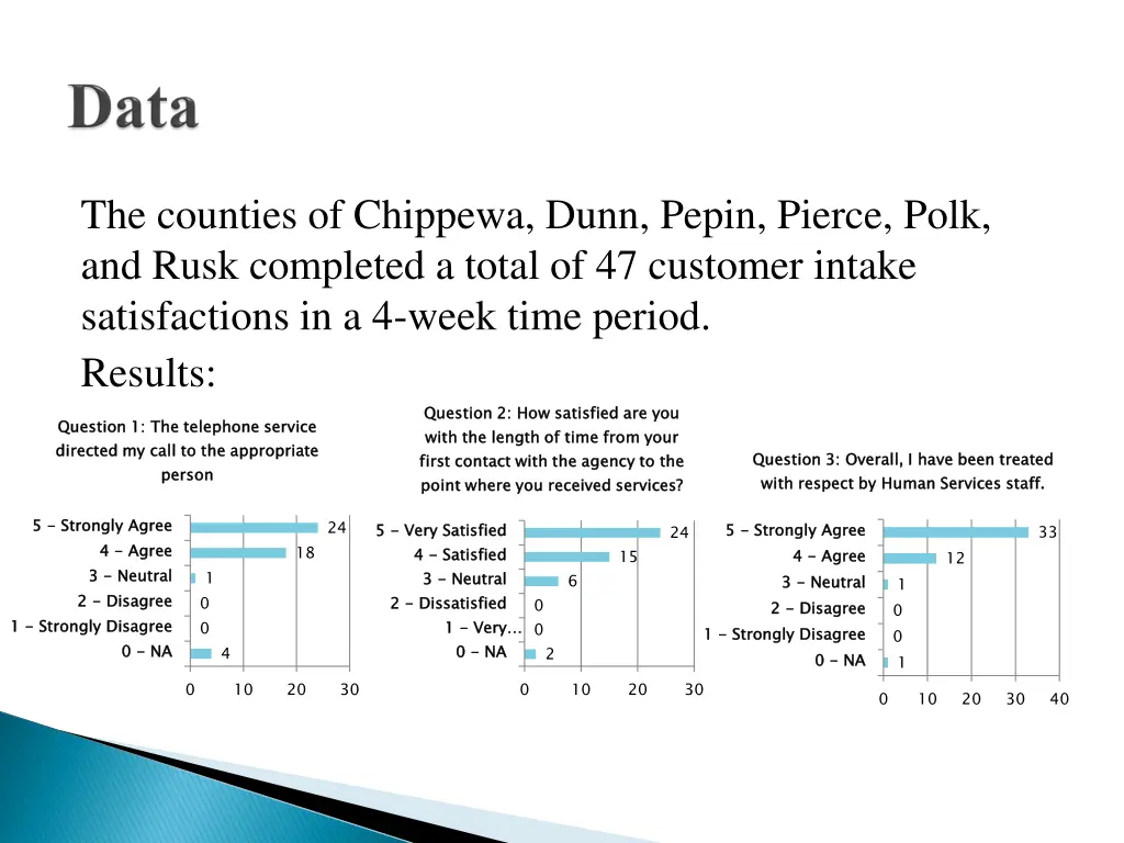 the counties of chippewa dunn pepin pierce polk