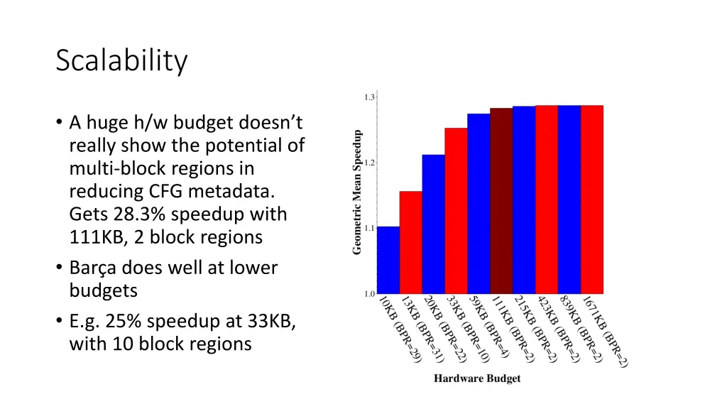 scalability