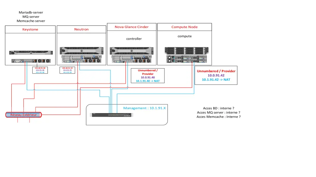 mariadb server mq server memcache server