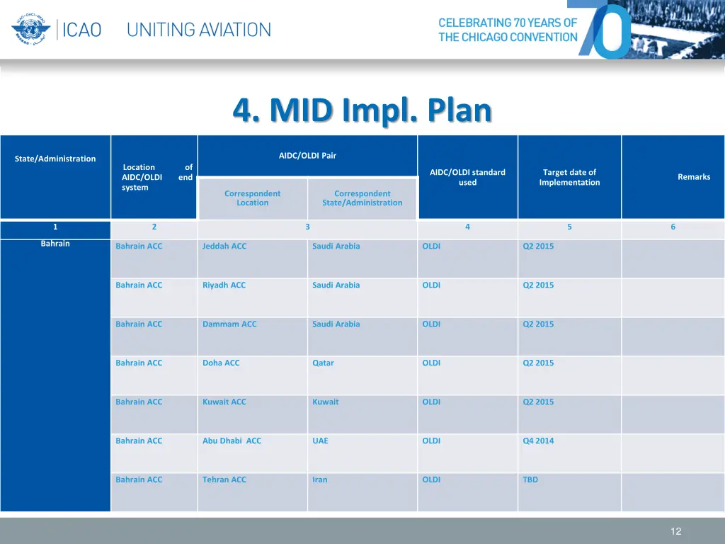 4 mid impl plan