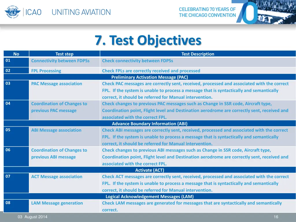 7 test objectives