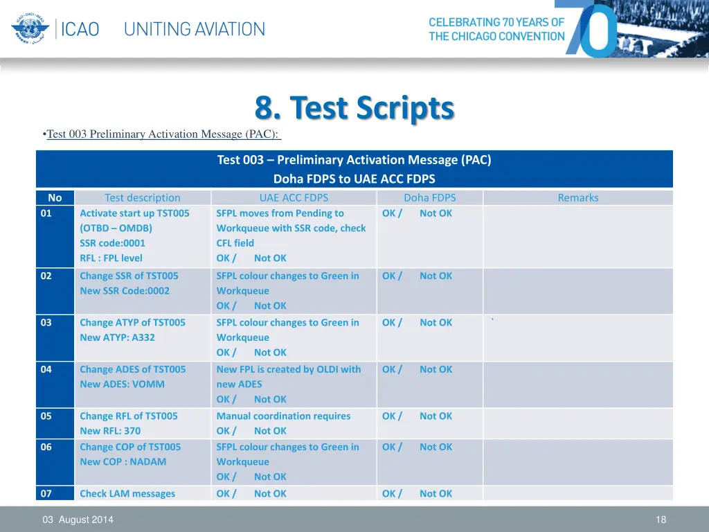 8 test scripts