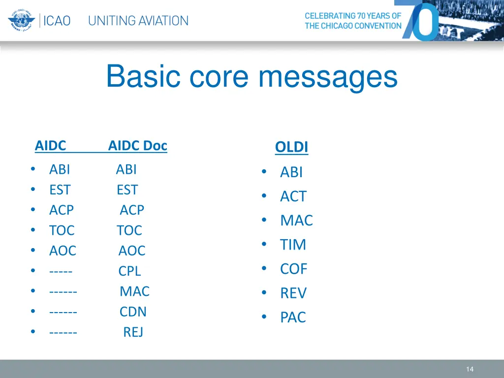 basic core messages