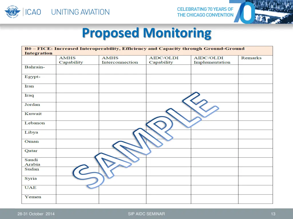 proposed monitoring