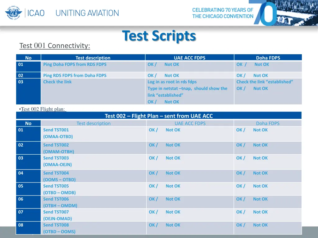 test scripts