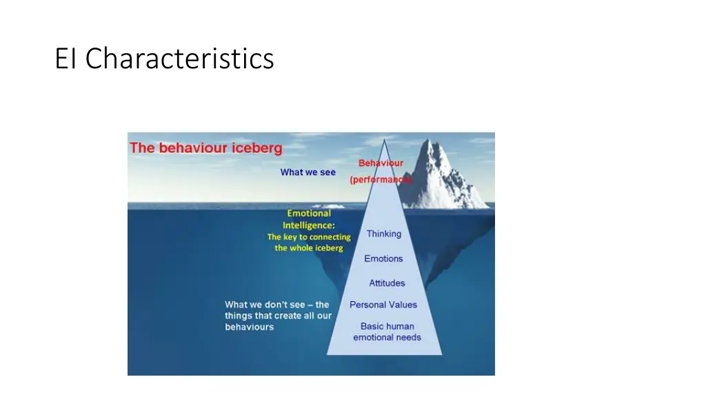 ei characteristics