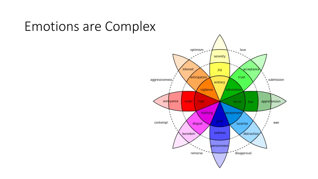 emotions are complex