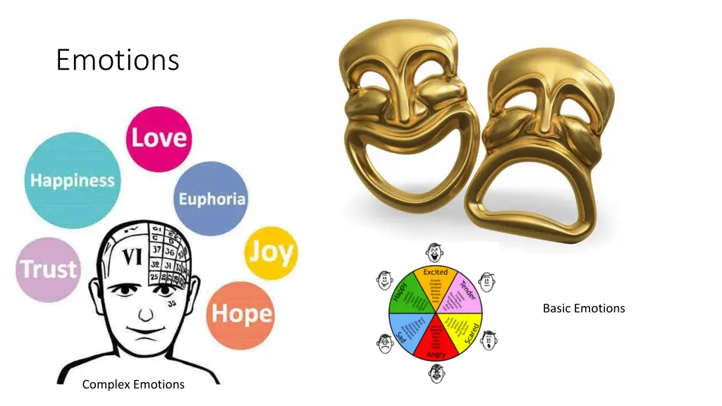 emotions