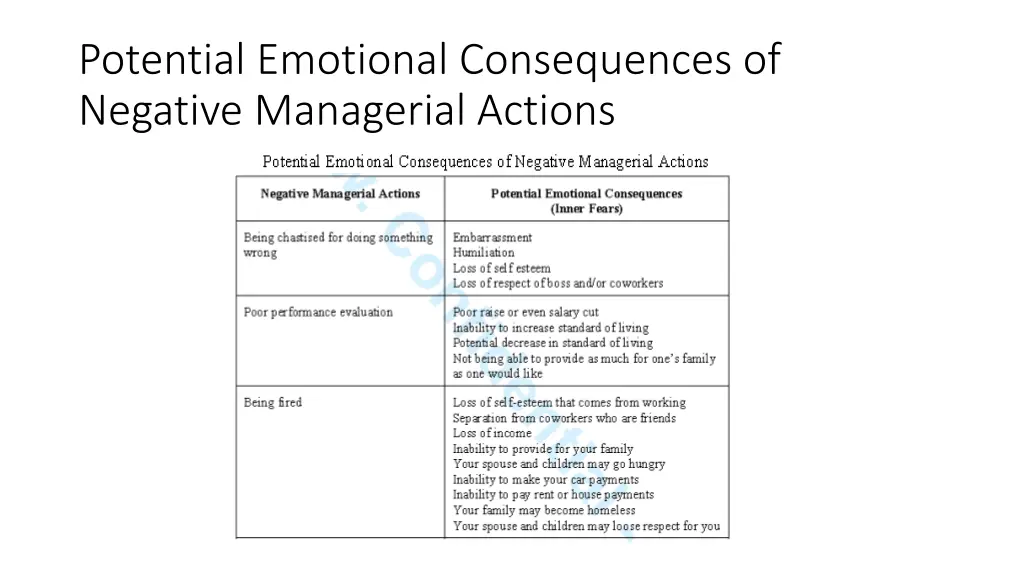 potential emotional consequences of negative