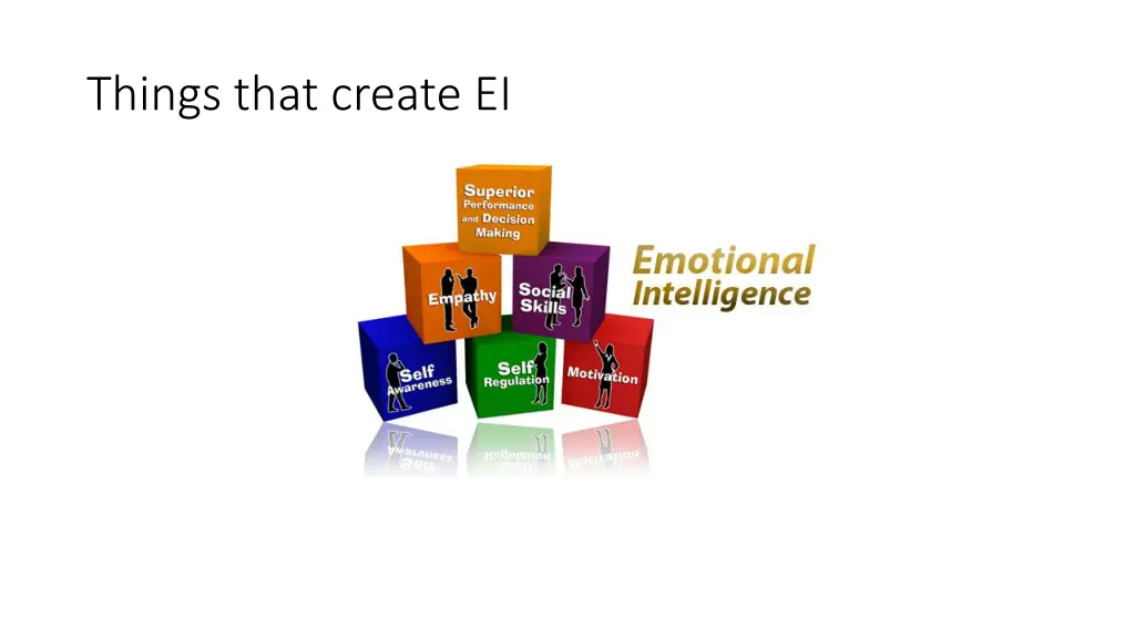 things that create ei