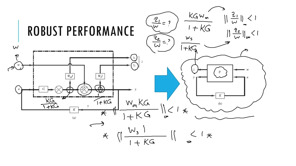 robust performance 1